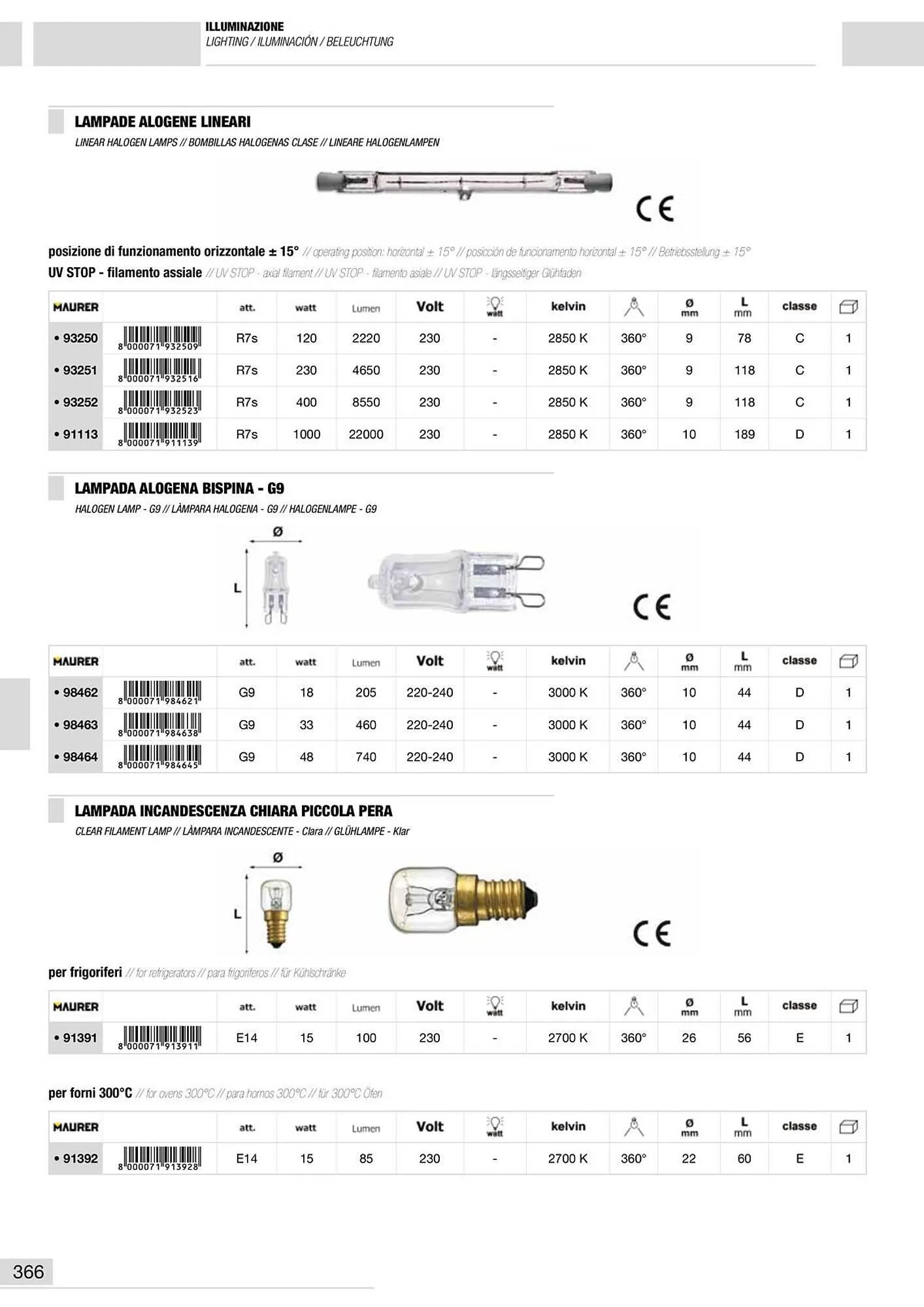 Volantino Maurer da 10 gennaio a 30 giugno di 2024 - Pagina del volantino 367