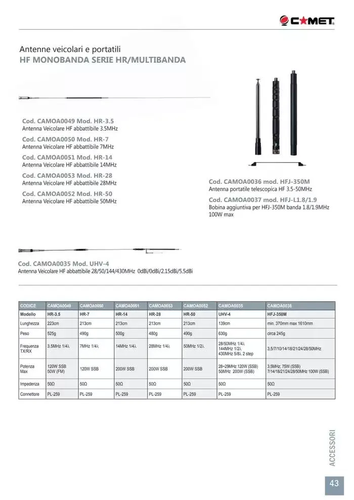 Comunicazione K2M da 28 gennaio a 31 dicembre di 2025 - Pagina del volantino 43