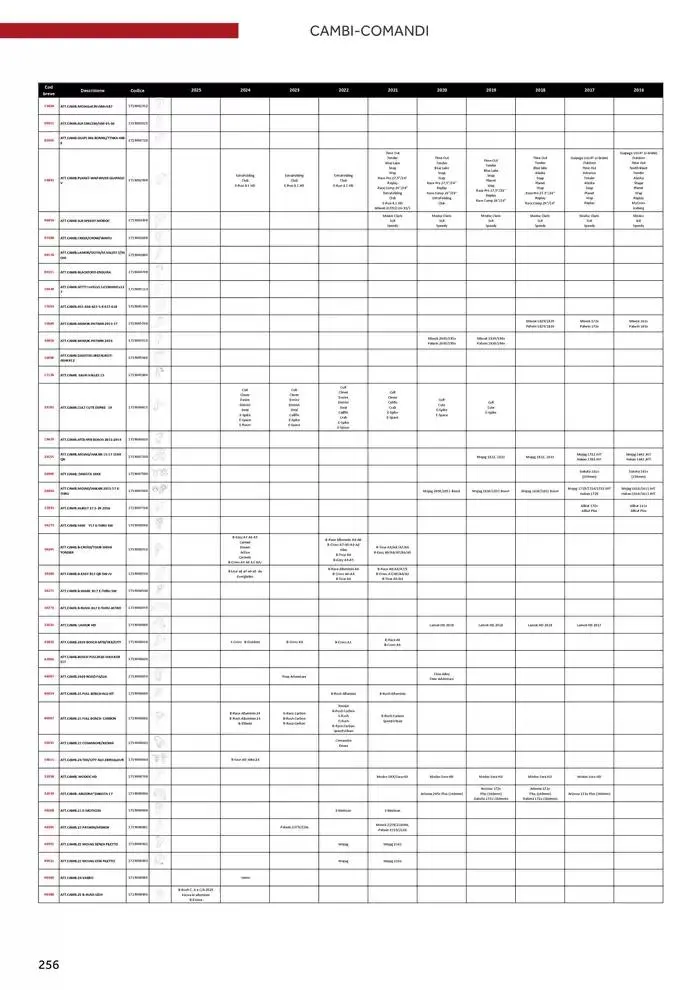 Catalogo ricambi ed accessori da 20 novembre a 31 dicembre di 2025 - Pagina del volantino 140