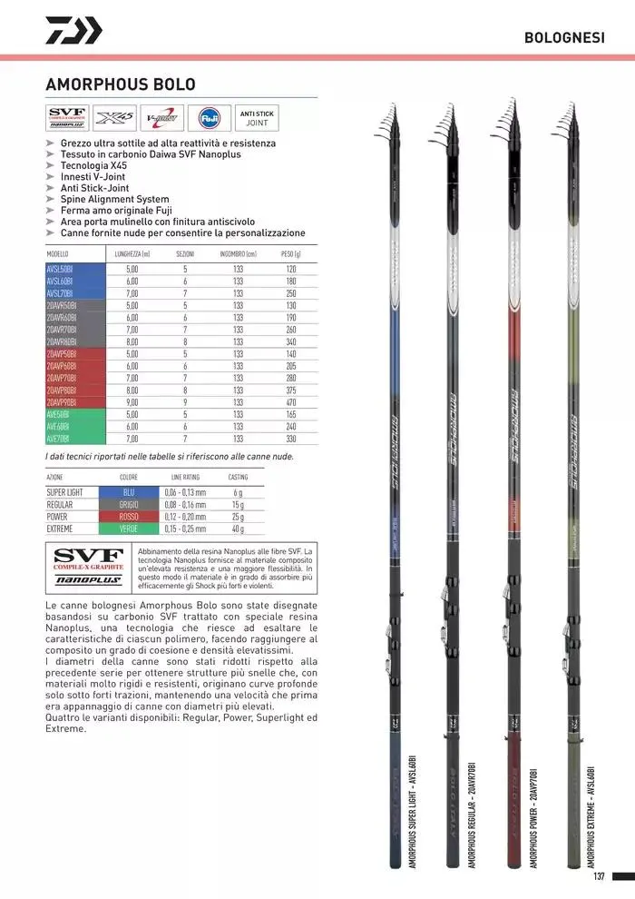 Catalogo 2025 da 4 febbraio a 31 dicembre di 2025 - Pagina del volantino 139