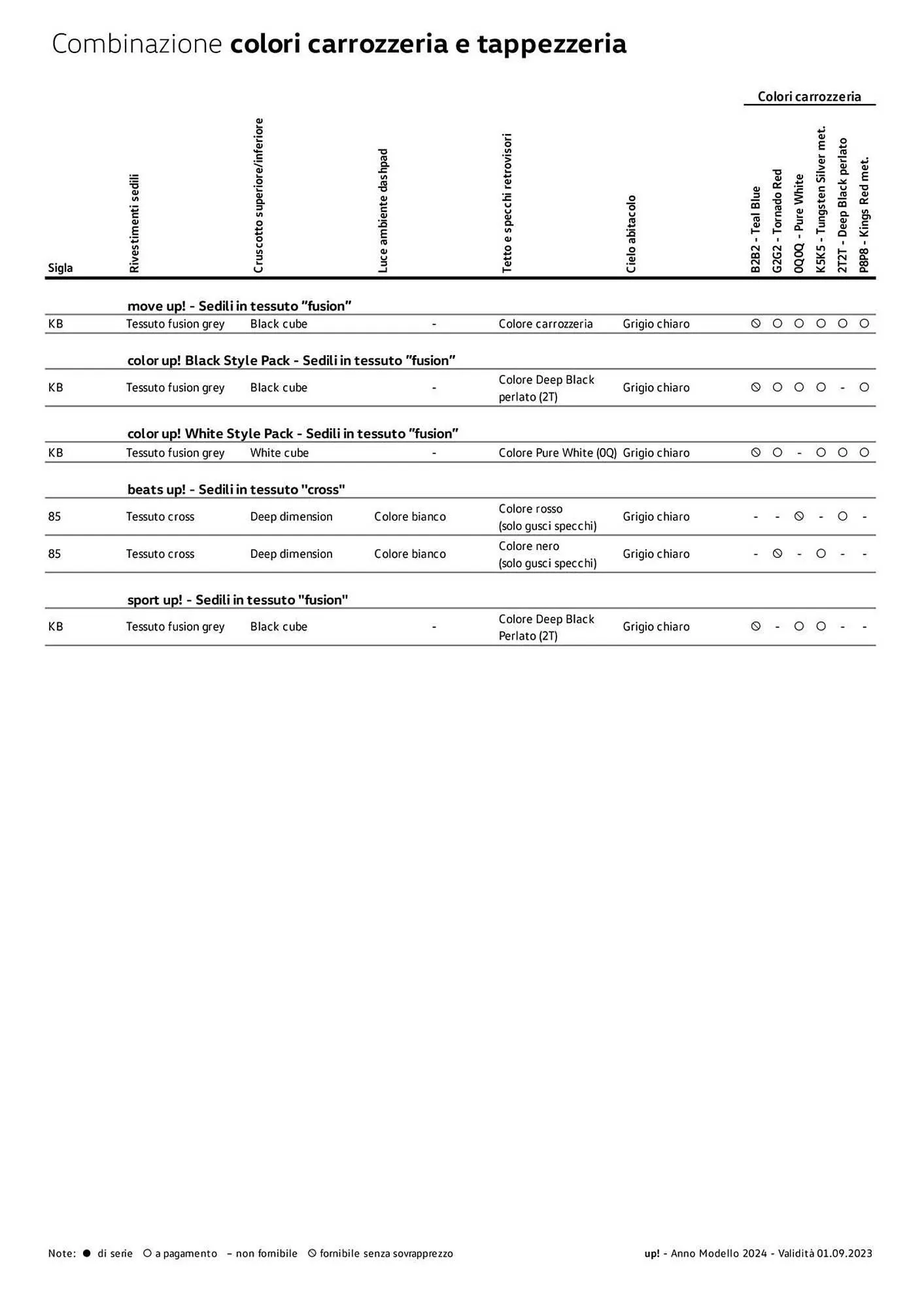 Volantino Volkswagen da 6 febbraio a 31 dicembre di 2024 - Pagina del volantino 8