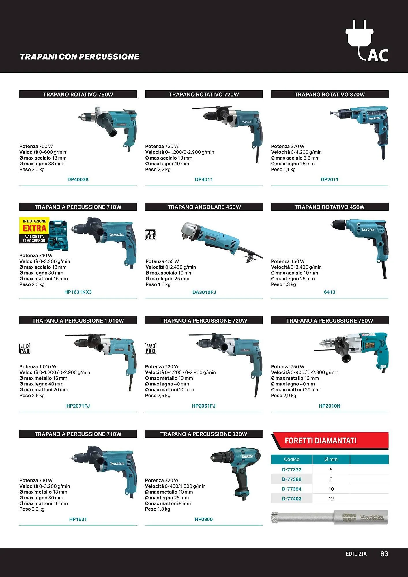 Volantino Makita da 1 aprile a 1 ottobre di 2024 - Pagina del volantino 85