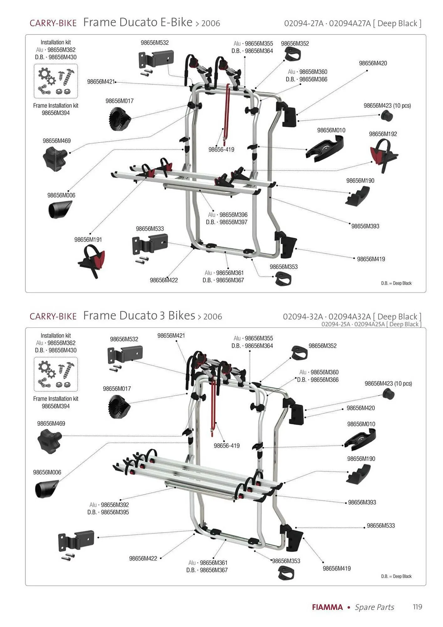 Volantino Fiamma da 14 gennaio a 31 dicembre di 2025 - Pagina del volantino 119