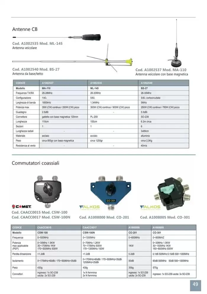 Comunicazione K2M da 28 gennaio a 31 dicembre di 2025 - Pagina del volantino 49