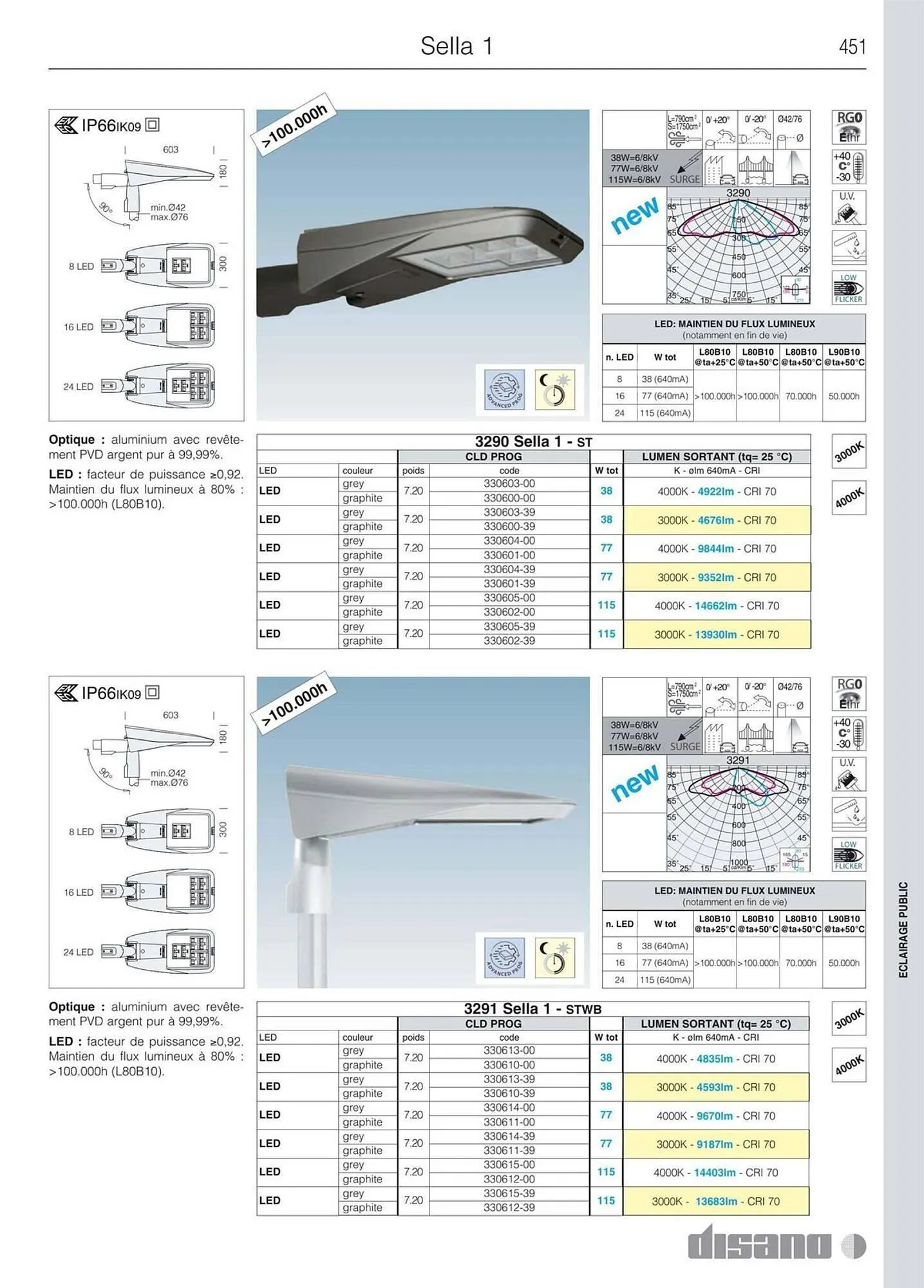 Volantino Disano da 8 marzo a 26 aprile di 2025 - Pagina del volantino 479
