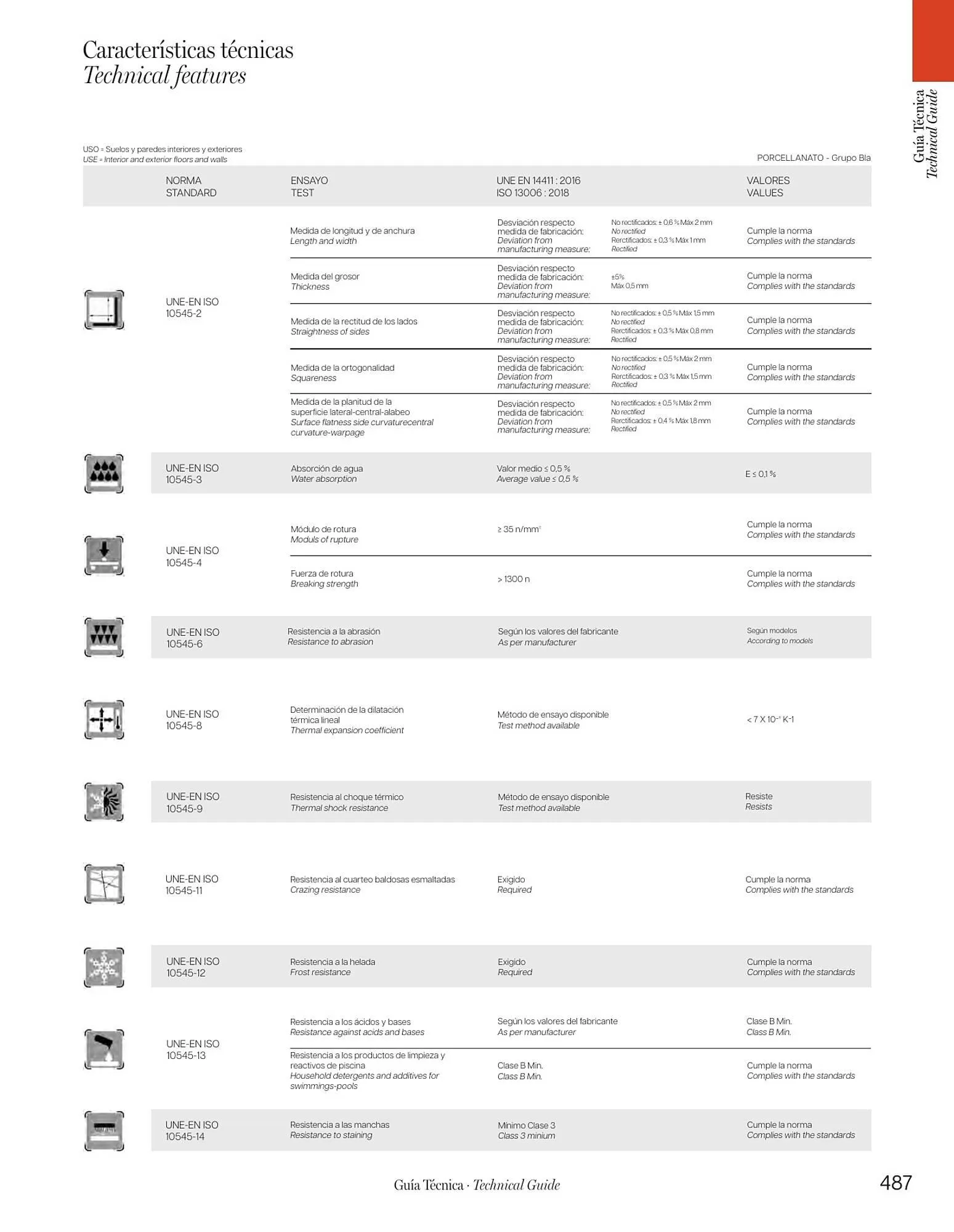 Volantino Porcelanosa da 9 aprile a 28 dicembre di 2024 - Pagina del volantino 489