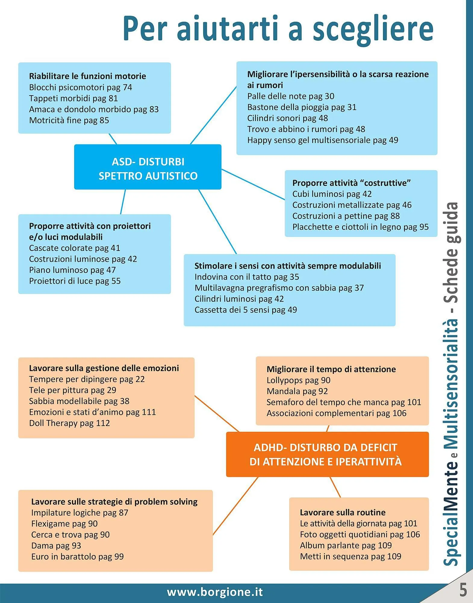 Volantino Borgione Sport da 18 gennaio a 28 dicembre di 2024 - Pagina del volantino 5