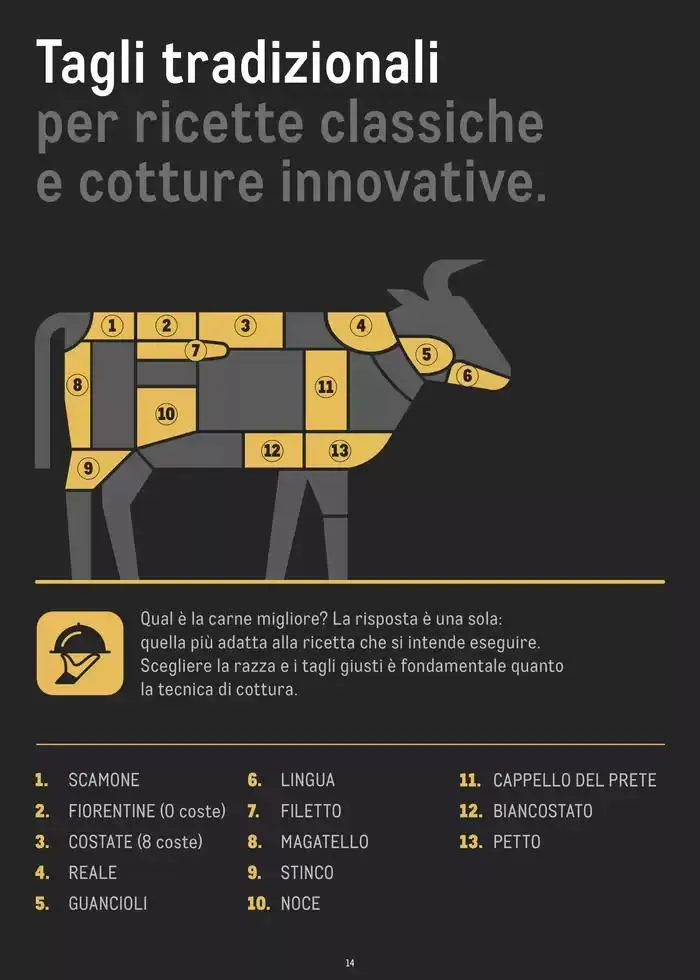 CATALOGO CARNE 2024 da 2 gennaio a 31 agosto di 2025 - Pagina del volantino 14