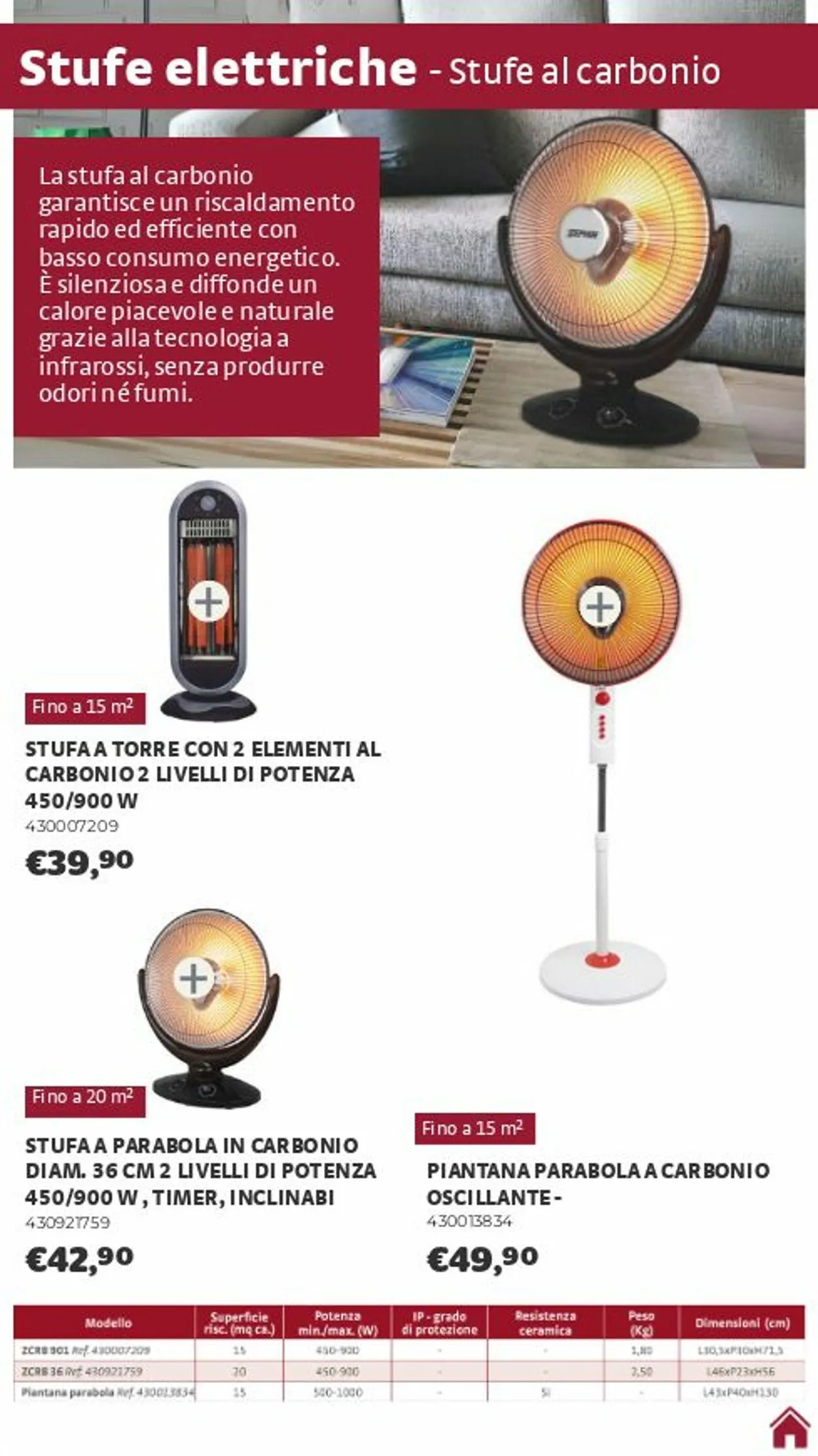 Bricocenter Volantino attuale da 27 settembre a 11 ottobre di 2025 - Pagina del volantino 21