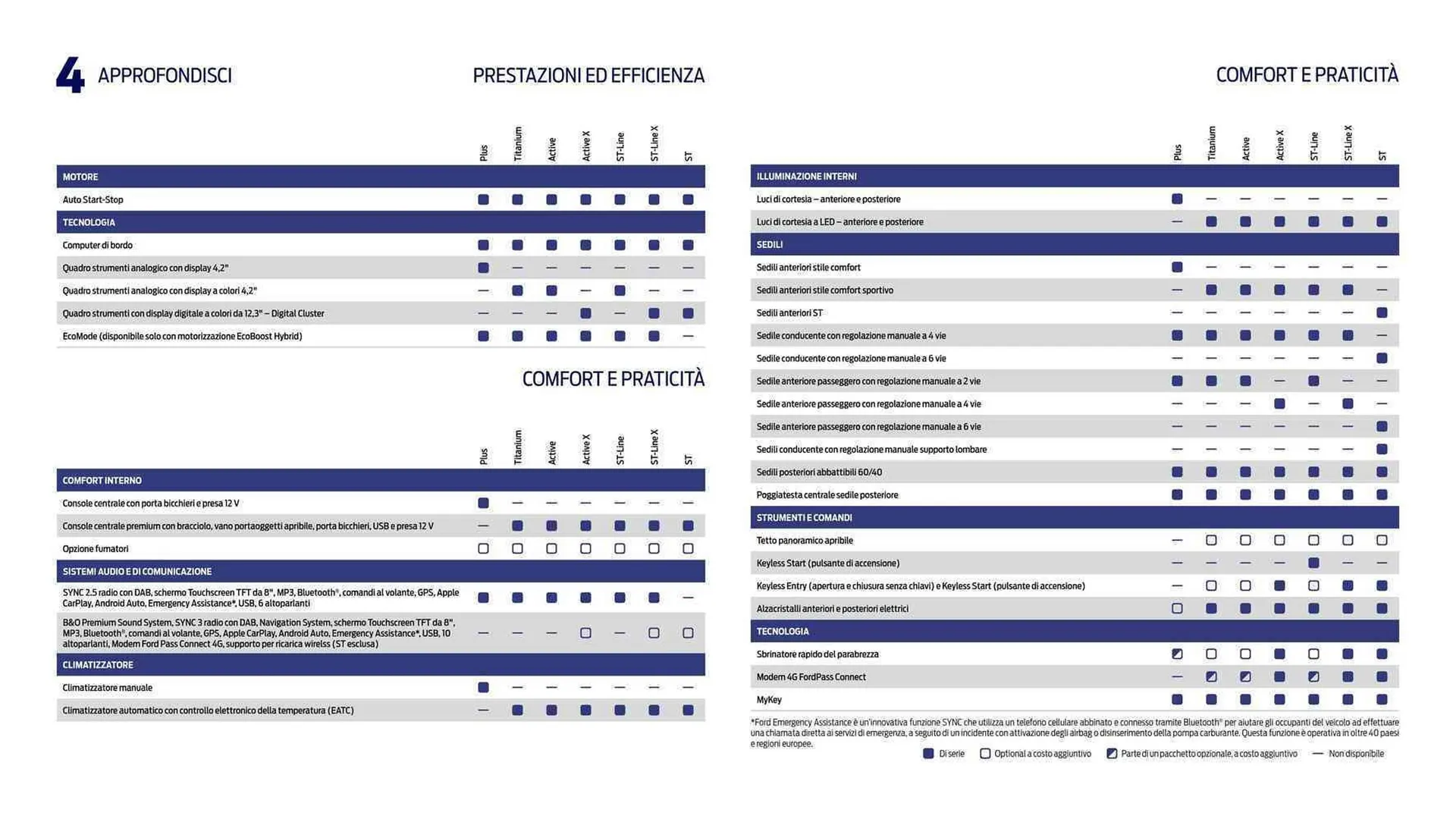 Volantino Ford da 10 agosto a 31 dicembre di 2023 - Pagina del volantino 13
