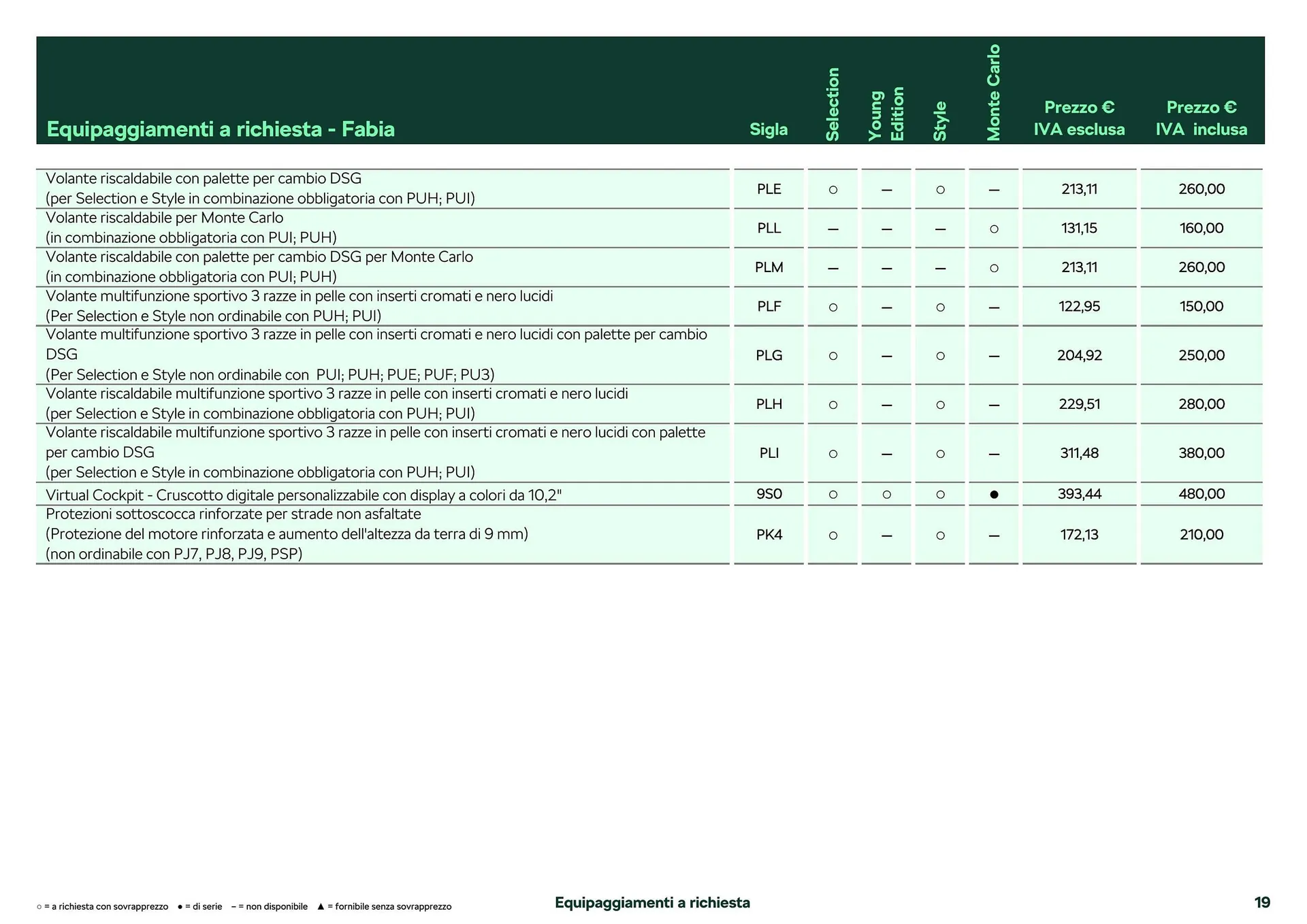 Volantino Škoda Fabia da 26 febbraio a 28 dicembre di 2024 - Pagina del volantino 12