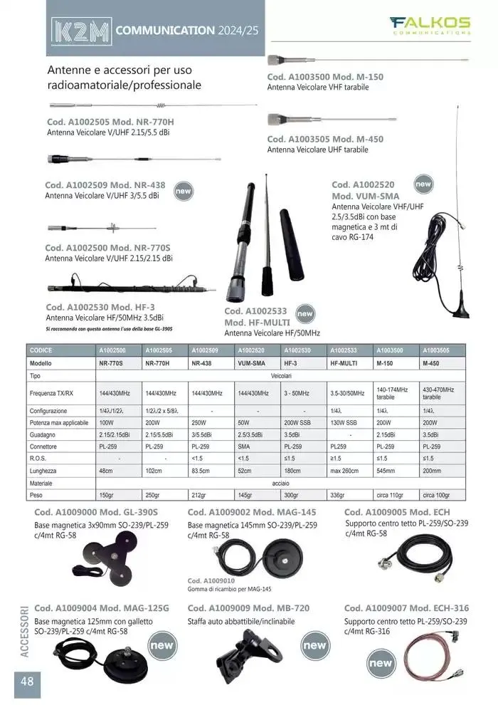 Comunicazione K2M da 28 gennaio a 31 dicembre di 2025 - Pagina del volantino 48