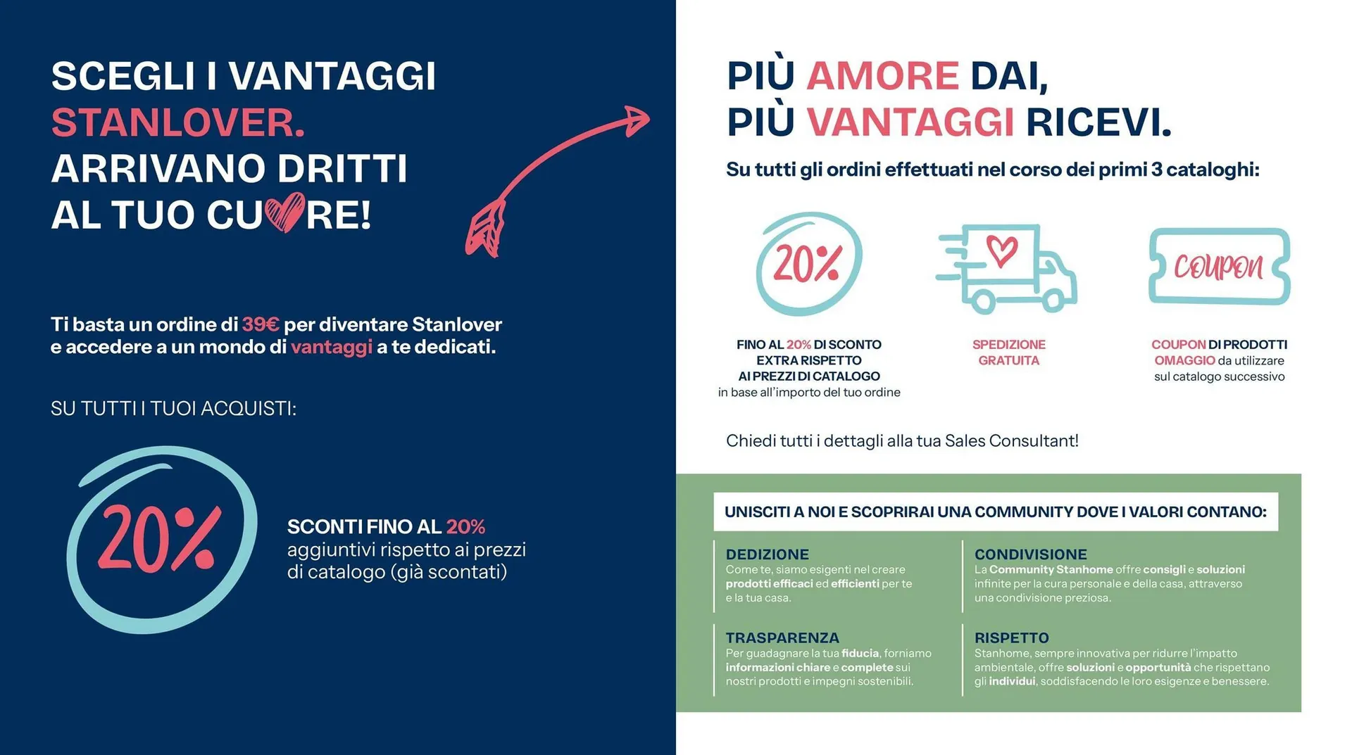 Catalogo Stanhome da 2 dicembre a 19 dicembre di 2025 - Pagina del volantino 19