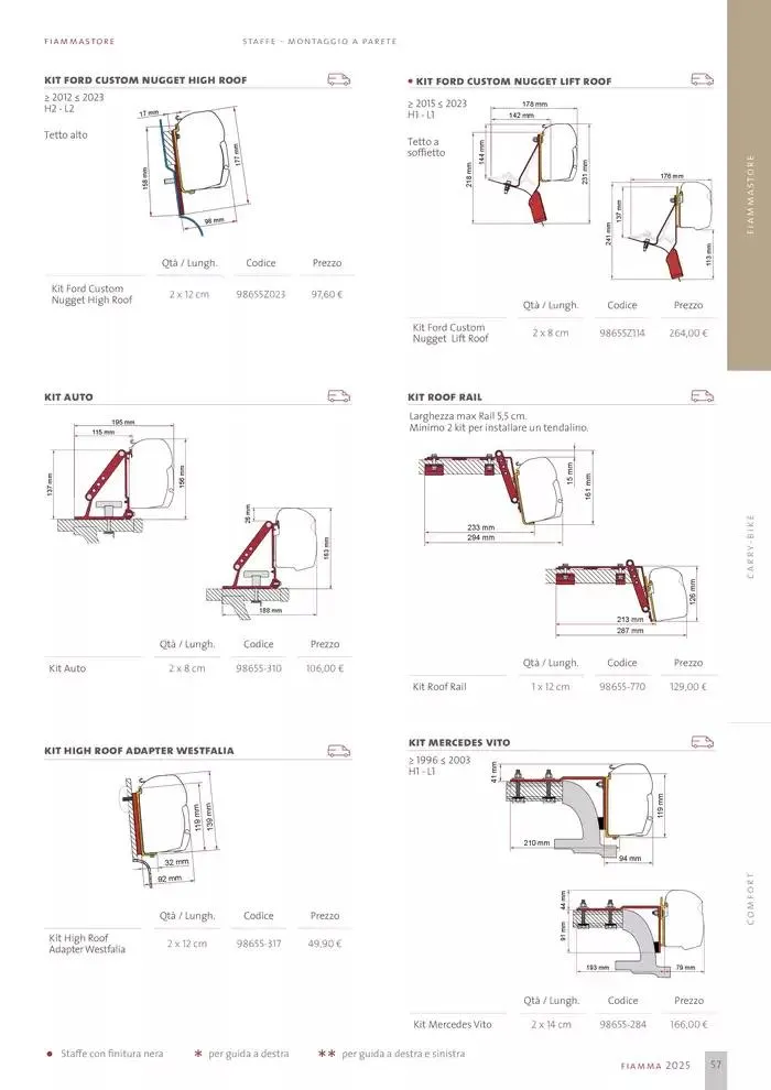 Catalogo Prodotti 2025 da 14 gennaio a 31 dicembre di 2025 - Pagina del volantino 57