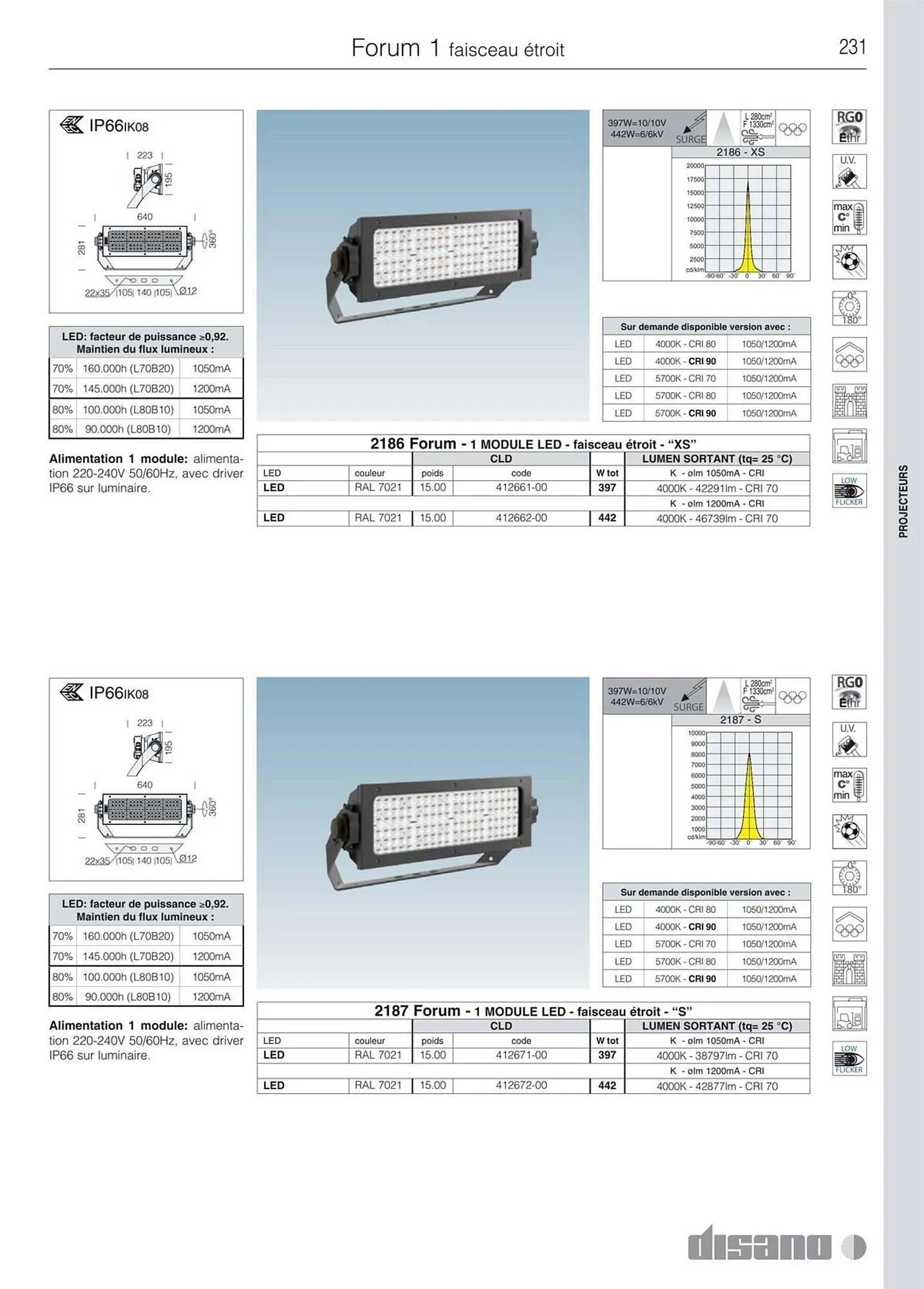 Volantino Disano da 8 marzo a 26 aprile di 2025 - Pagina del volantino 259