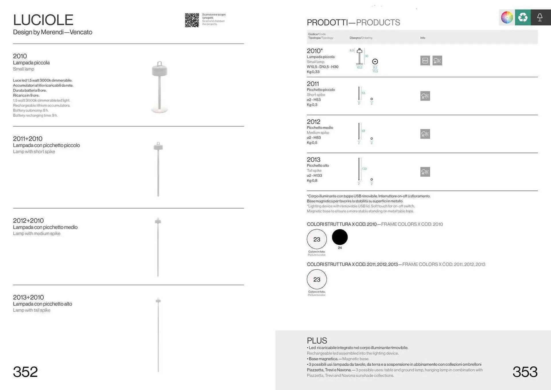 Volantino Emu da 13 settembre a 31 dicembre di 2025 - Pagina del volantino 178