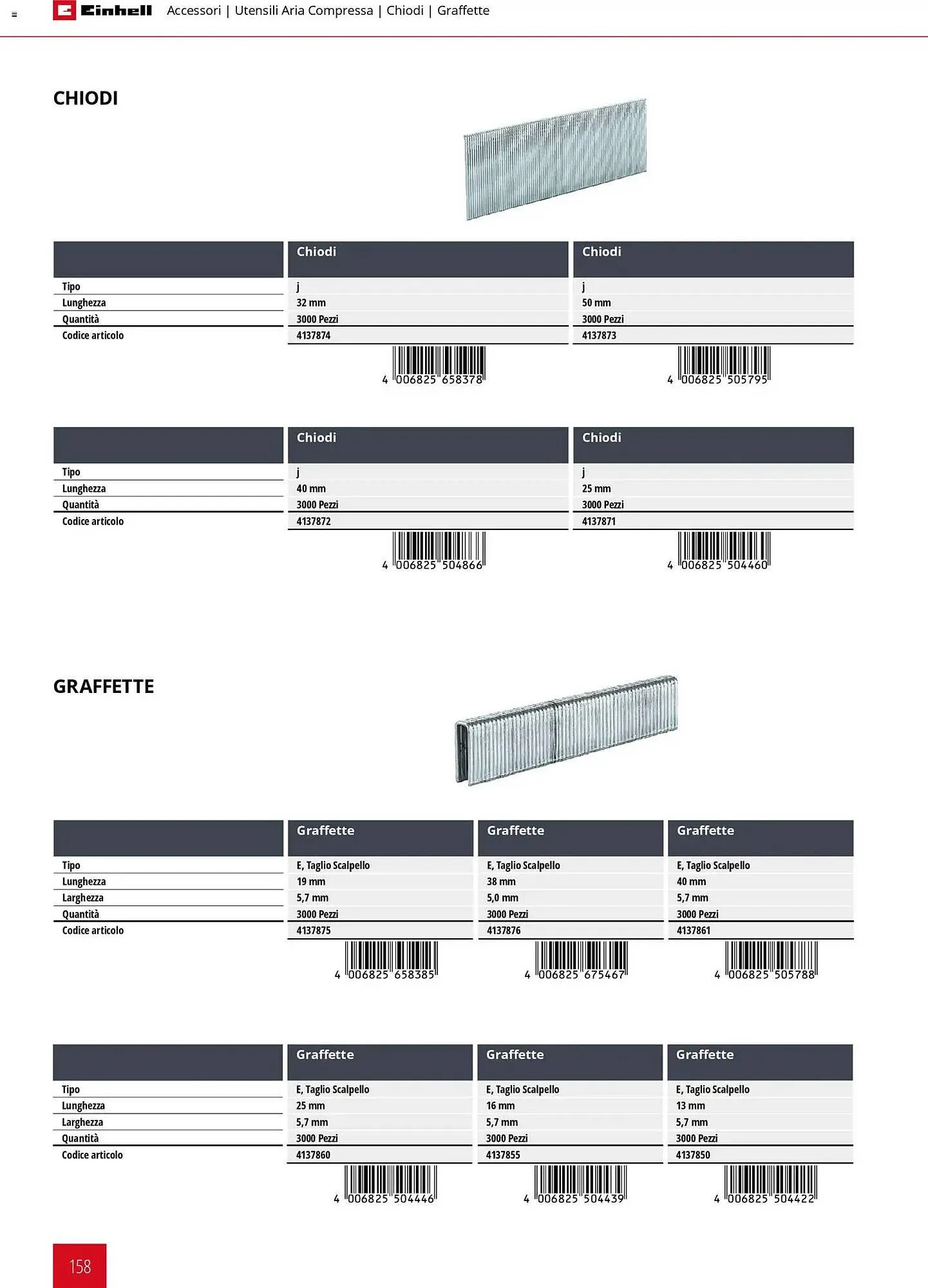 Volantino Einhell da 17 marzo a 31 dicembre di 2026 - Pagina del volantino 160