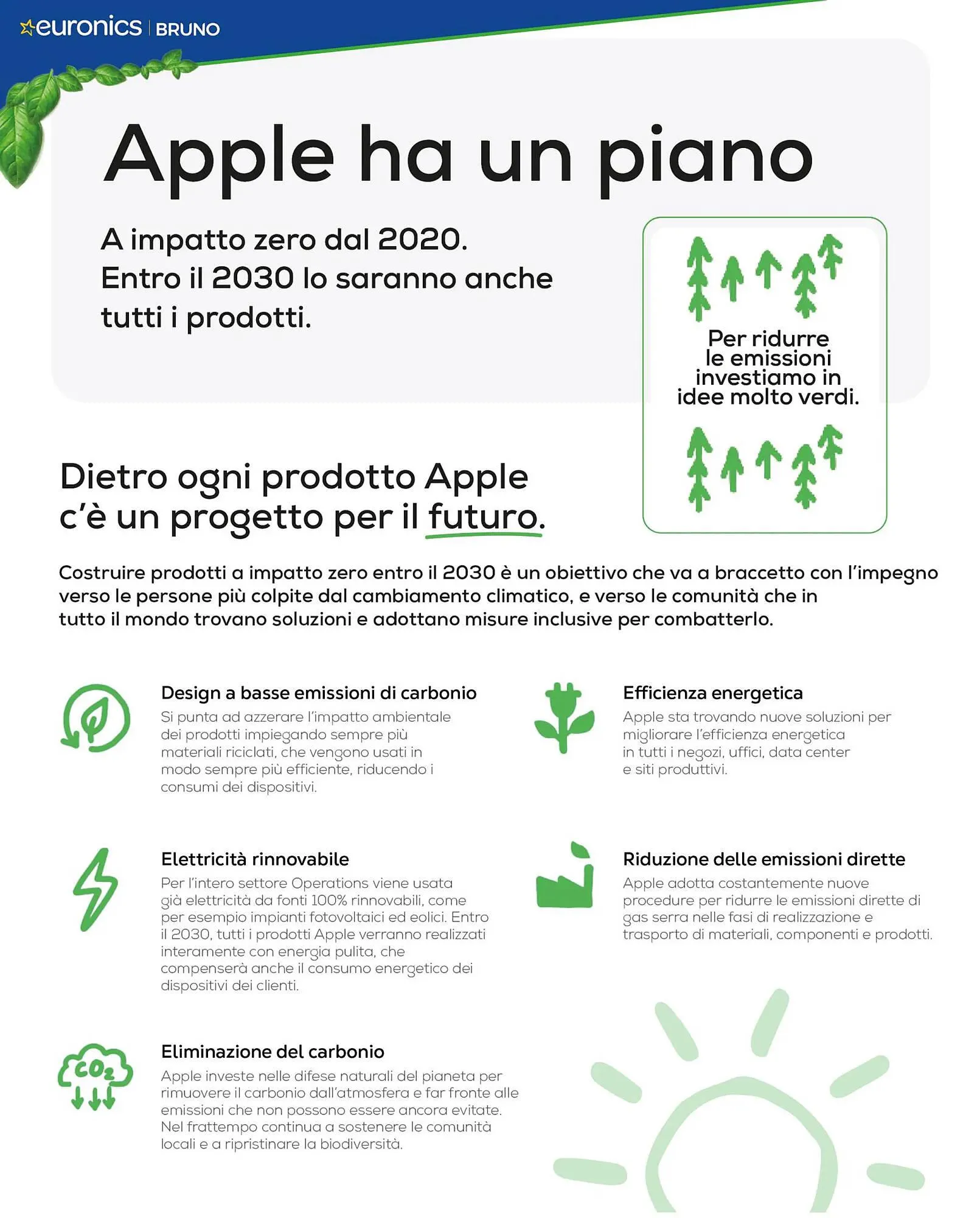 Volantino Euronics da 28 settembre a 31 dicembre di 2023 - Pagina del volantino 4