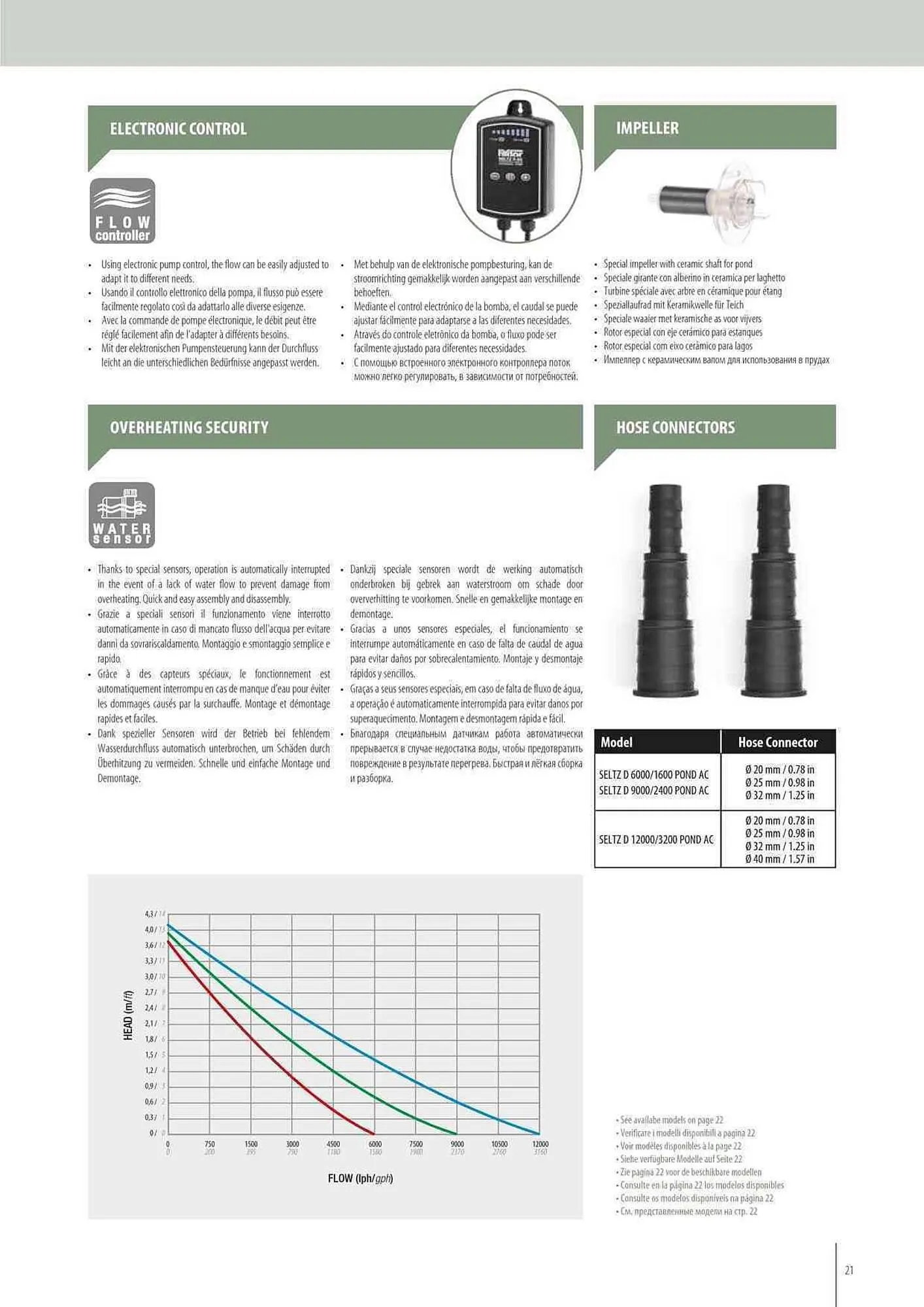 Volantino Ferplast da 12 maggio a 31 dicembre di 2024 - Pagina del volantino 21