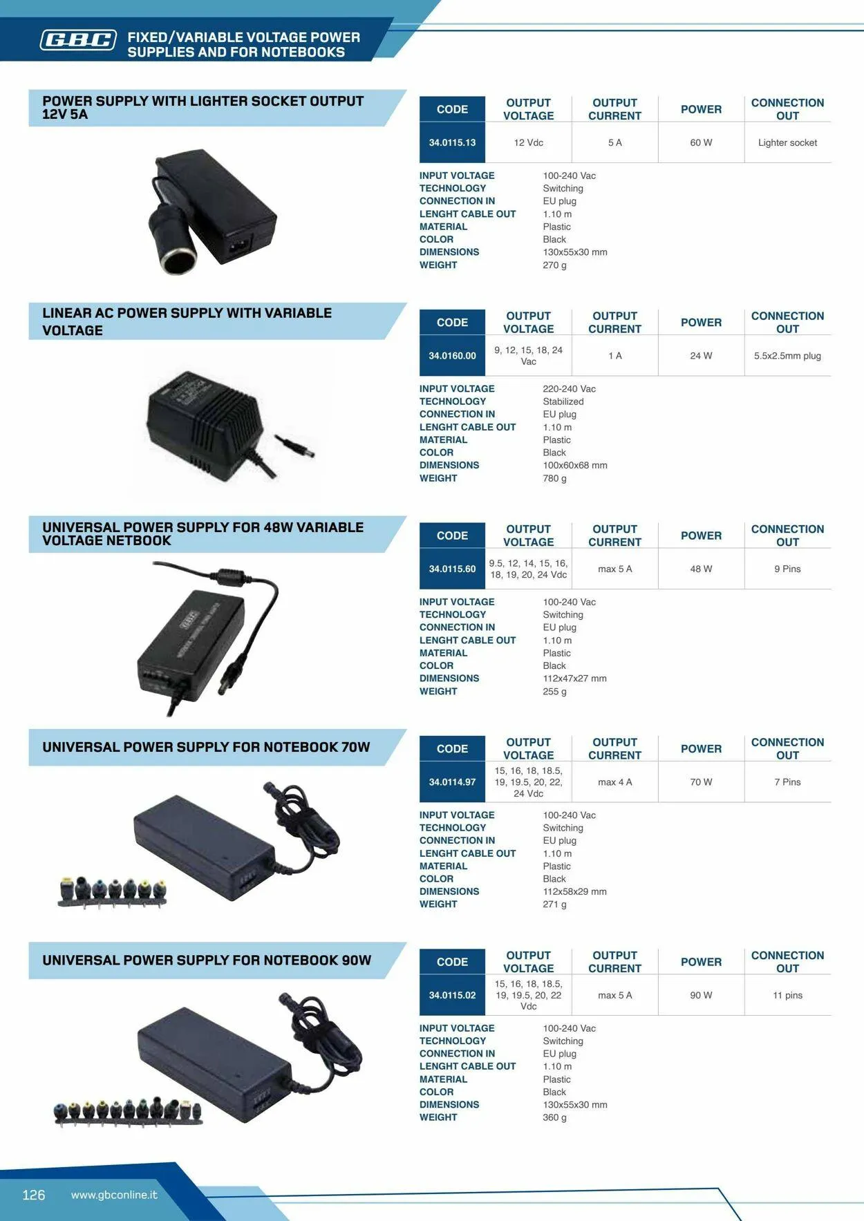 GBC Volantino attuale da 17 ottobre a 31 ottobre di 2025 - Pagina del volantino 126