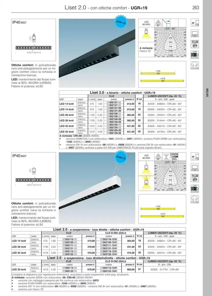Fosnova LED 24/25 da 16 gennaio a 31 ottobre di 2025 - Pagina del volantino 265