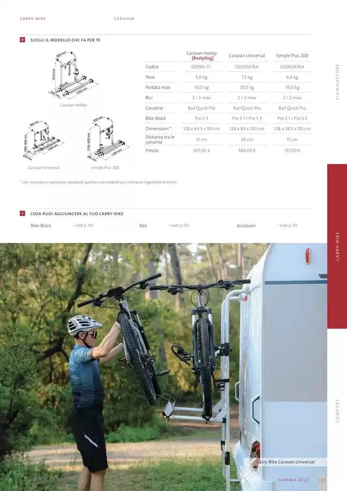 Catalogo Prodotti 2025 da 14 gennaio a 31 dicembre di 2025 - Pagina del volantino 127