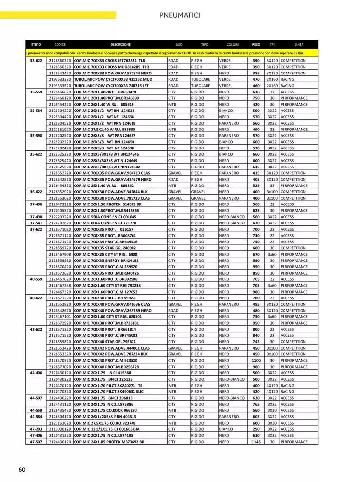 Catalogo AM 2025 da 17 gennaio a 31 dicembre di 2025 - Pagina del volantino 68