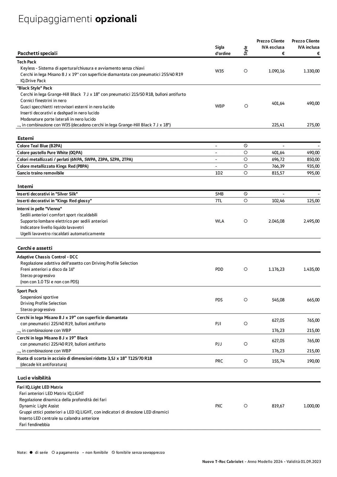 Volantino Volkswagen da 6 febbraio a 31 dicembre di 2024 - Pagina del volantino 86