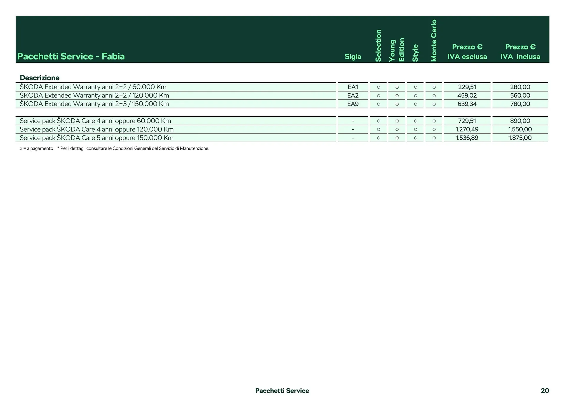 Volantino Skoda Fabia da 26 febbraio a 28 dicembre di 2024 - Pagina del volantino 13