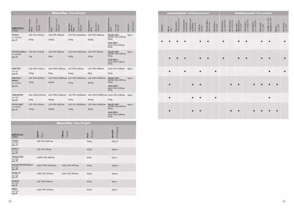 Catalogo 2025 da 7 gennaio a 31 dicembre di 2025 - Pagina del volantino 42