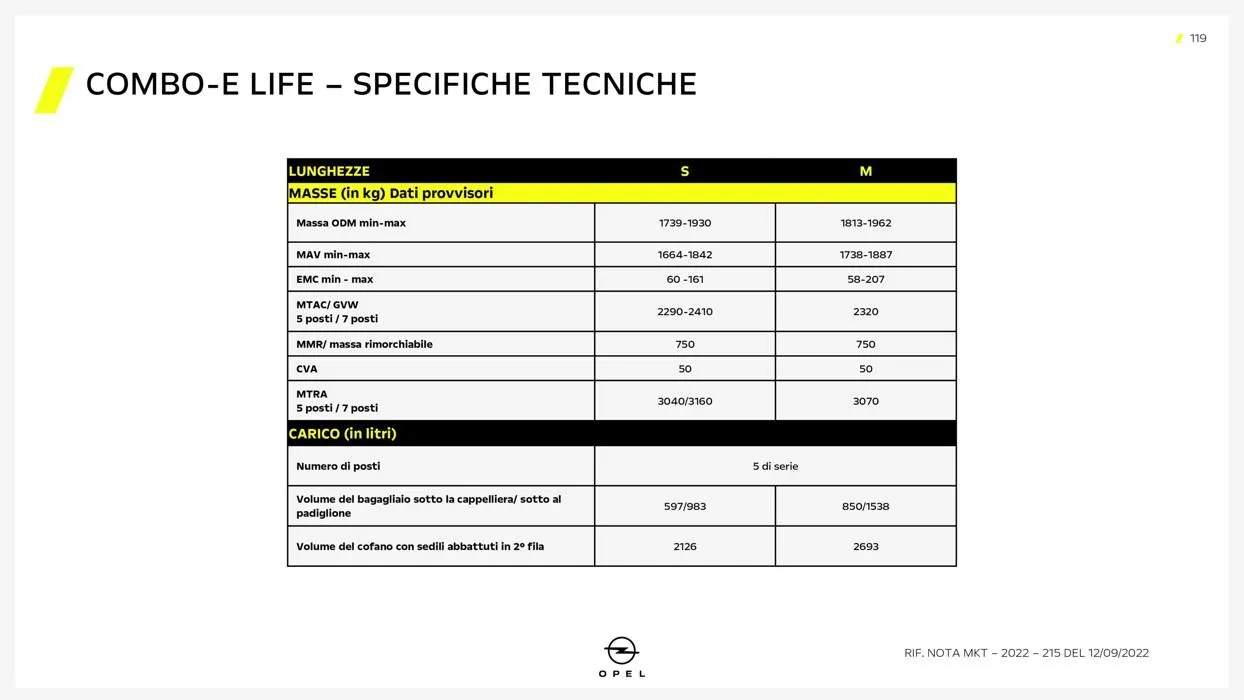 Combo-E Life da 5 ottobre a 31 gennaio di 2028 - Pagina del volantino 10
