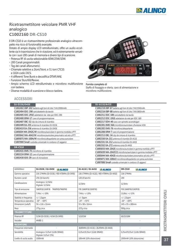 Comunicazione K2M da 28 gennaio a 31 dicembre di 2025 - Pagina del volantino 37
