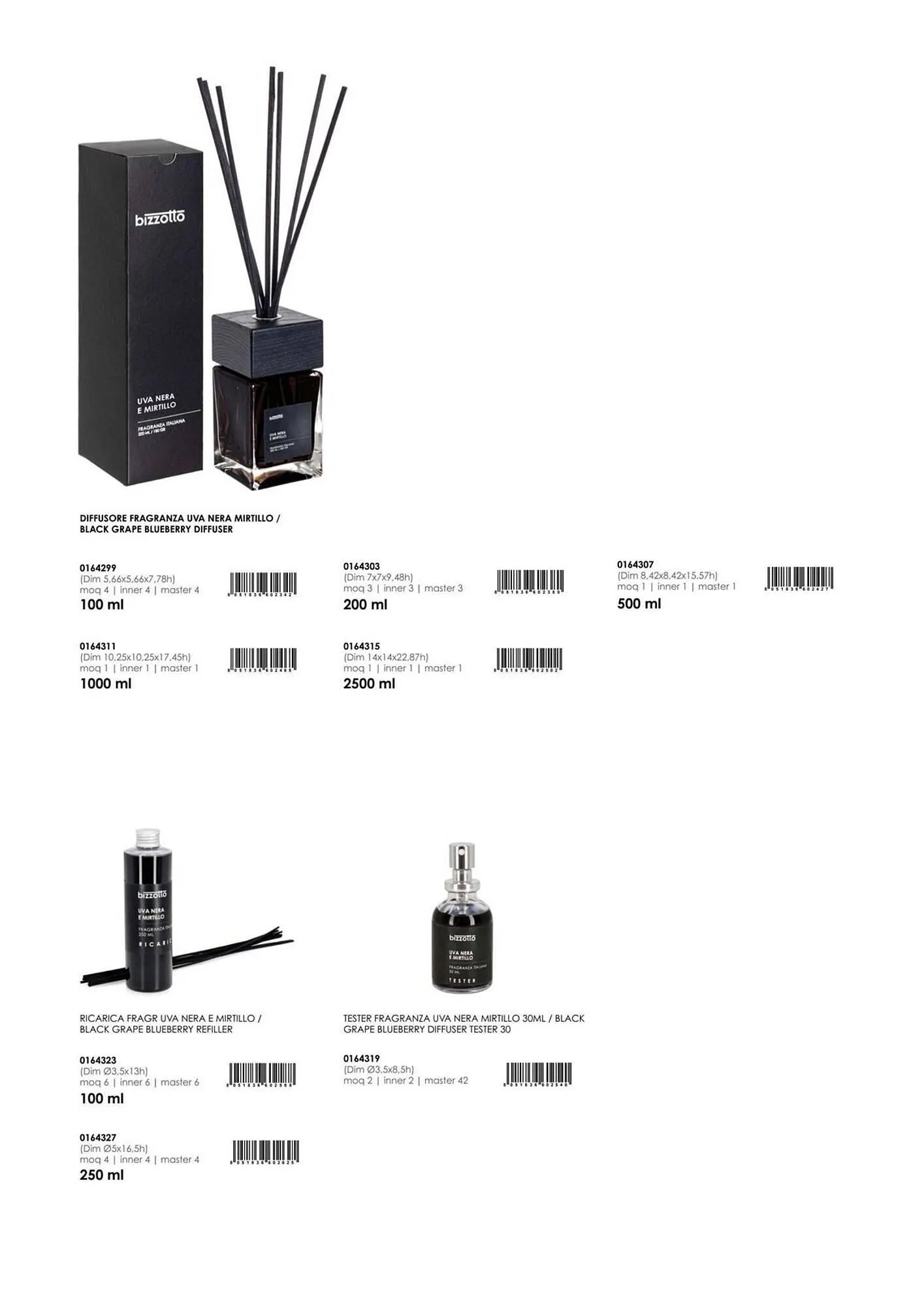 Volantino Bizzotto da 21 gennaio a 31 dicembre di 2025 - Pagina del volantino 165