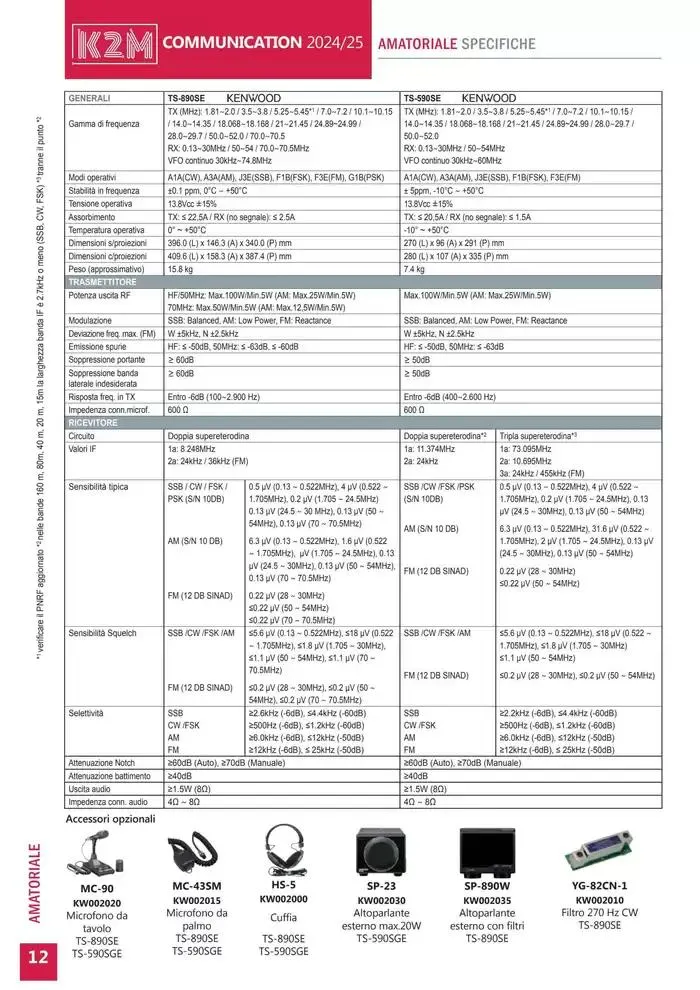 Comunicazione K2M da 28 gennaio a 31 dicembre di 2025 - Pagina del volantino 12