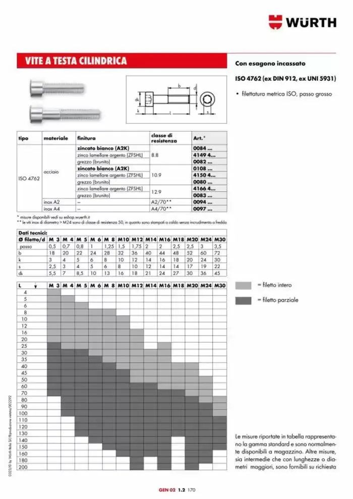 Catalogo generale da 29 aprile a 31 dicembre di 2025 - Pagina del volantino 728