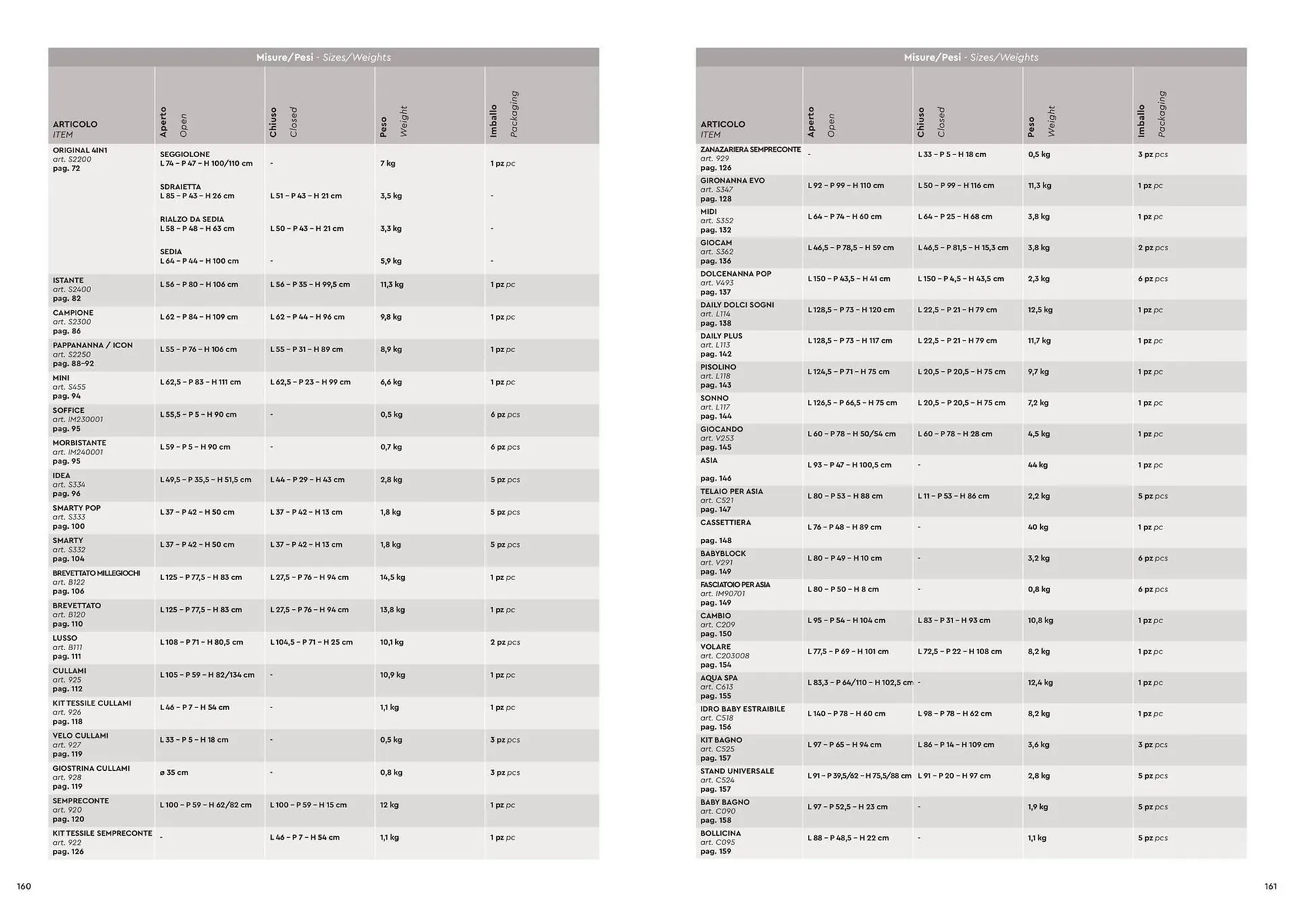 Volantino Cam da 15 marzo a 31 dicembre di 2024 - Pagina del volantino 81