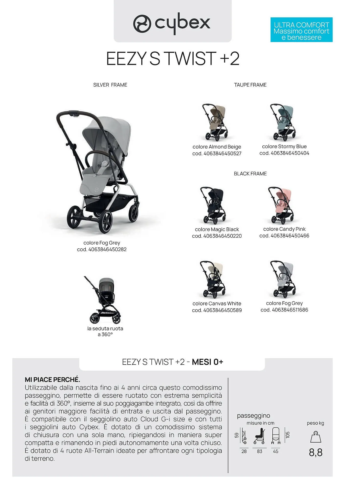 Volantino Prenatal da 20 gennaio a 7 marzo di 2026 - Pagina del volantino 18