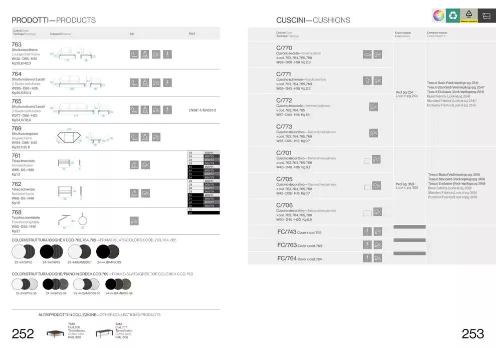 Professional book  da 14 febbraio a 31 dicembre di 2025 - Pagina del volantino 128