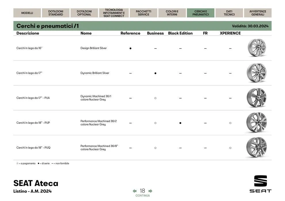 Catalogo 2024 da 25 giugno a 31 dicembre di 2024 - Pagina del volantino 19