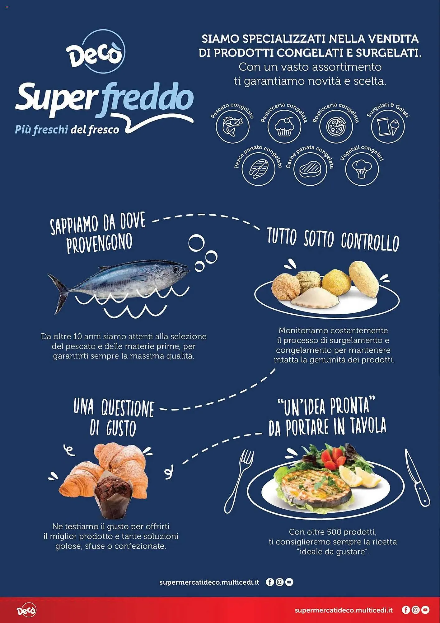 Volantino Deco Supermercati da 12 dicembre a 31 dicembre di 2025 - Pagina del volantino 2