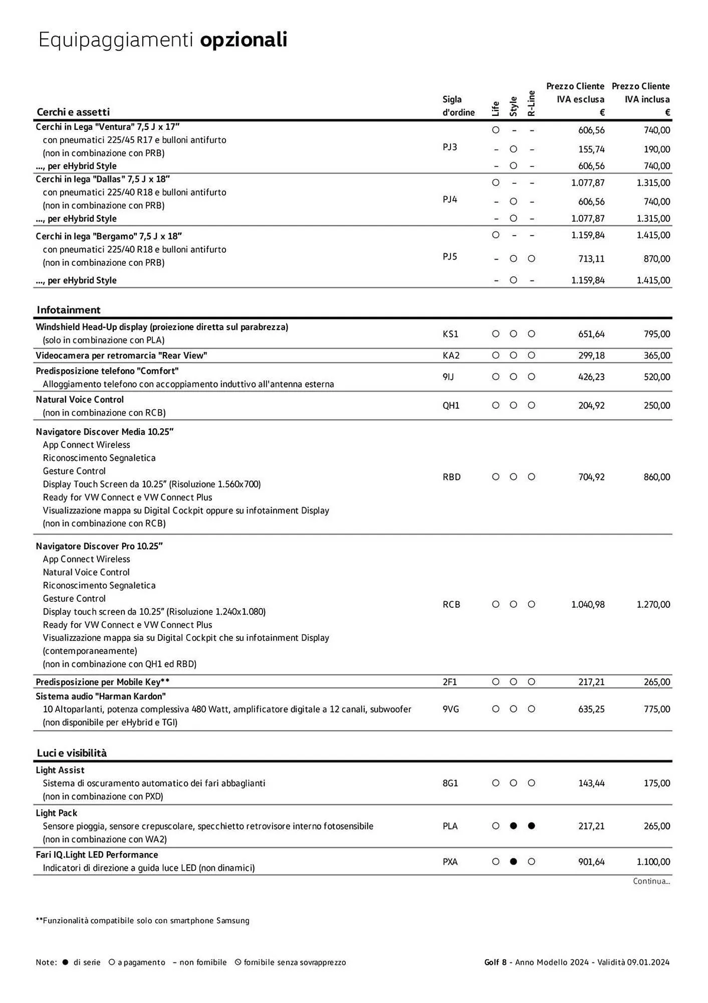 Volantino Volkswagen da 6 febbraio a 31 dicembre di 2024 - Pagina del volantino 98
