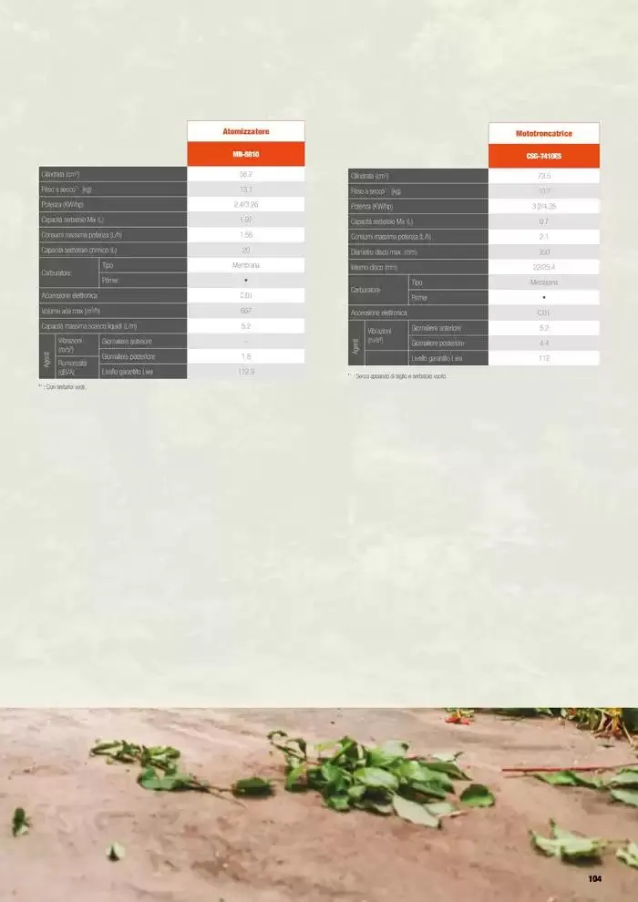 Catalogo master prodotti 2025 da 17 febbraio a 31 dicembre di 2025 - Pagina del volantino 105