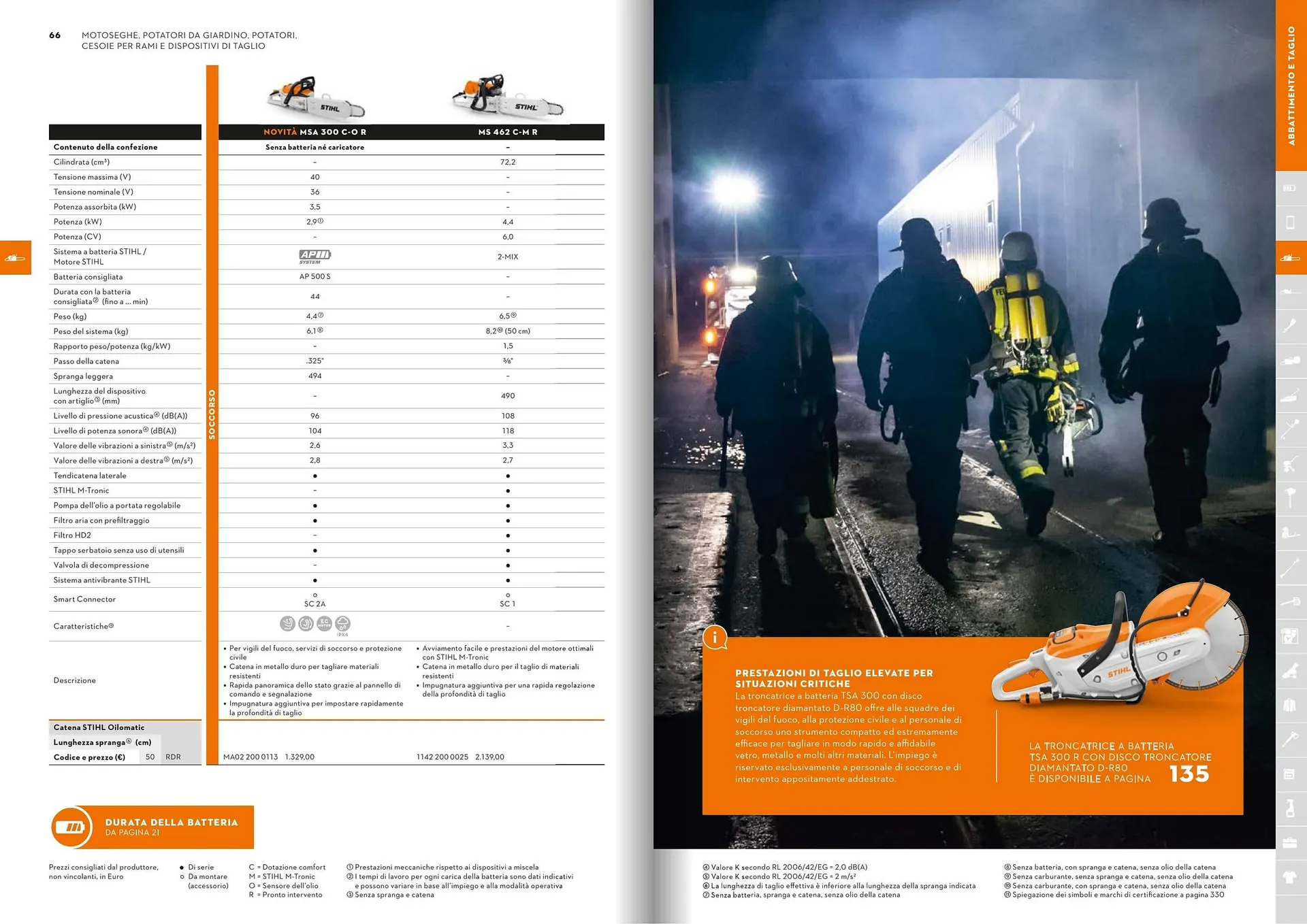 Volantino Stihl da 27 febbraio a 4 aprile di 2026 - Pagina del volantino 12