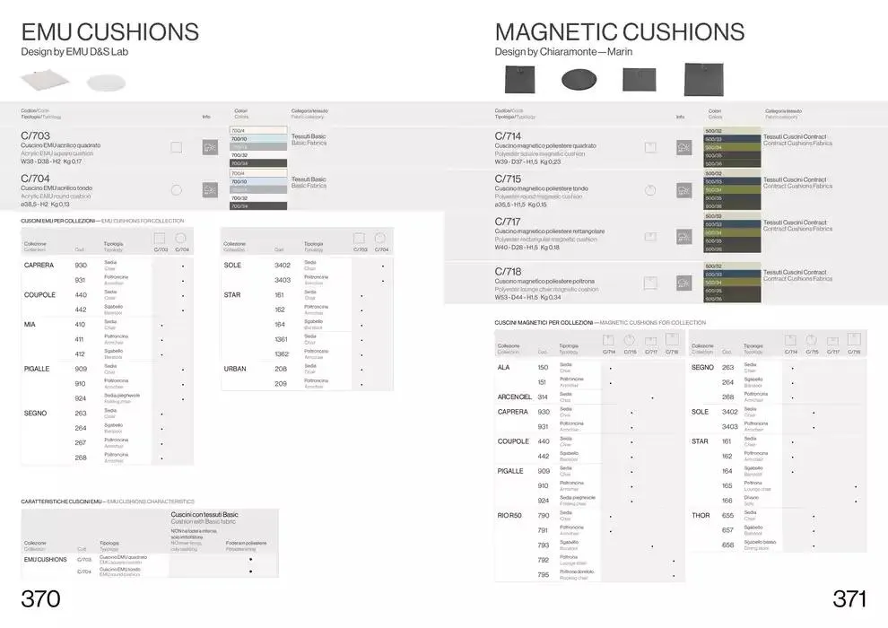 Professional book  da 14 febbraio a 31 dicembre di 2025 - Pagina del volantino 187
