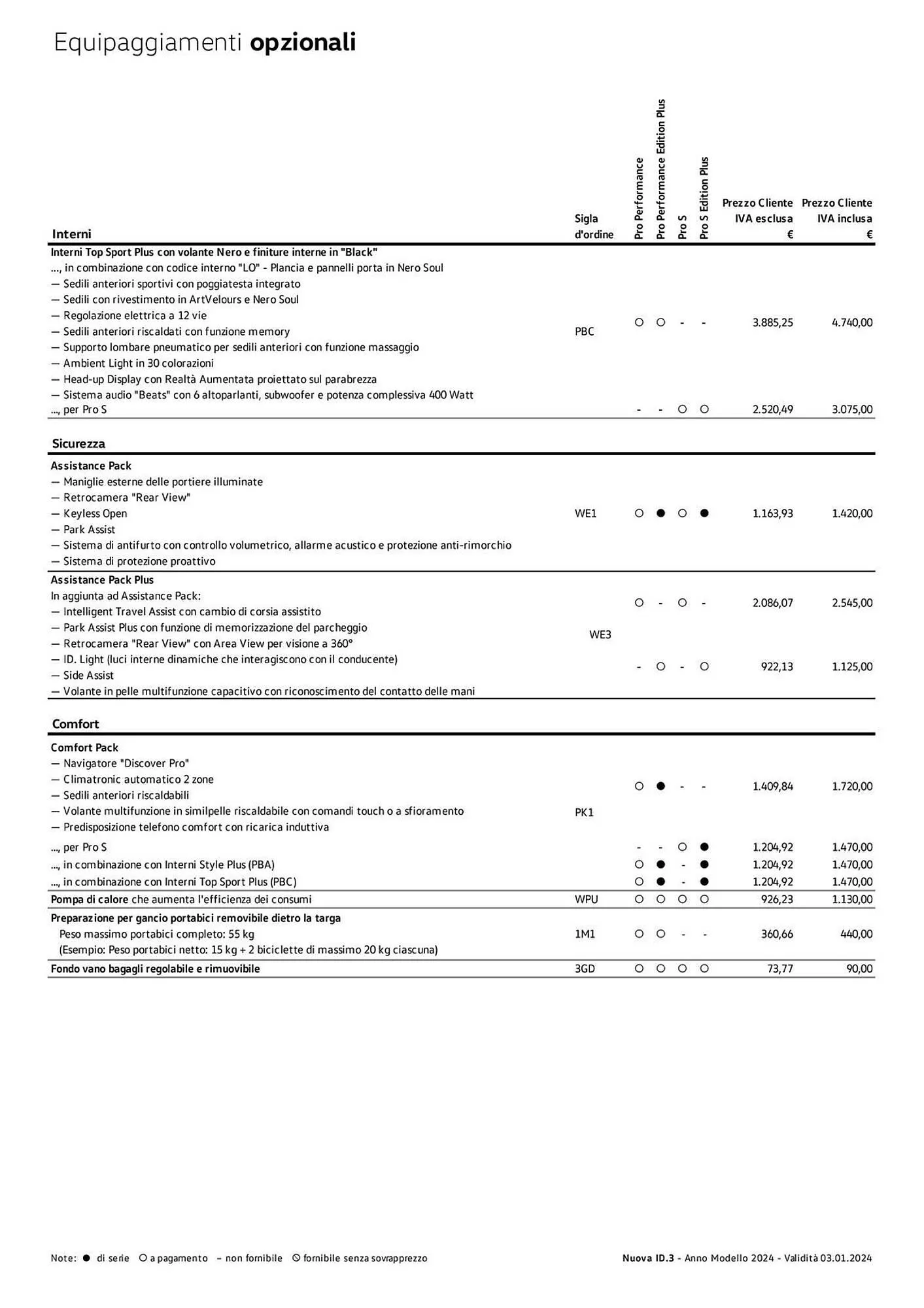 Volantino Volkswagen da 6 febbraio a 31 dicembre di 2024 - Pagina del volantino 143