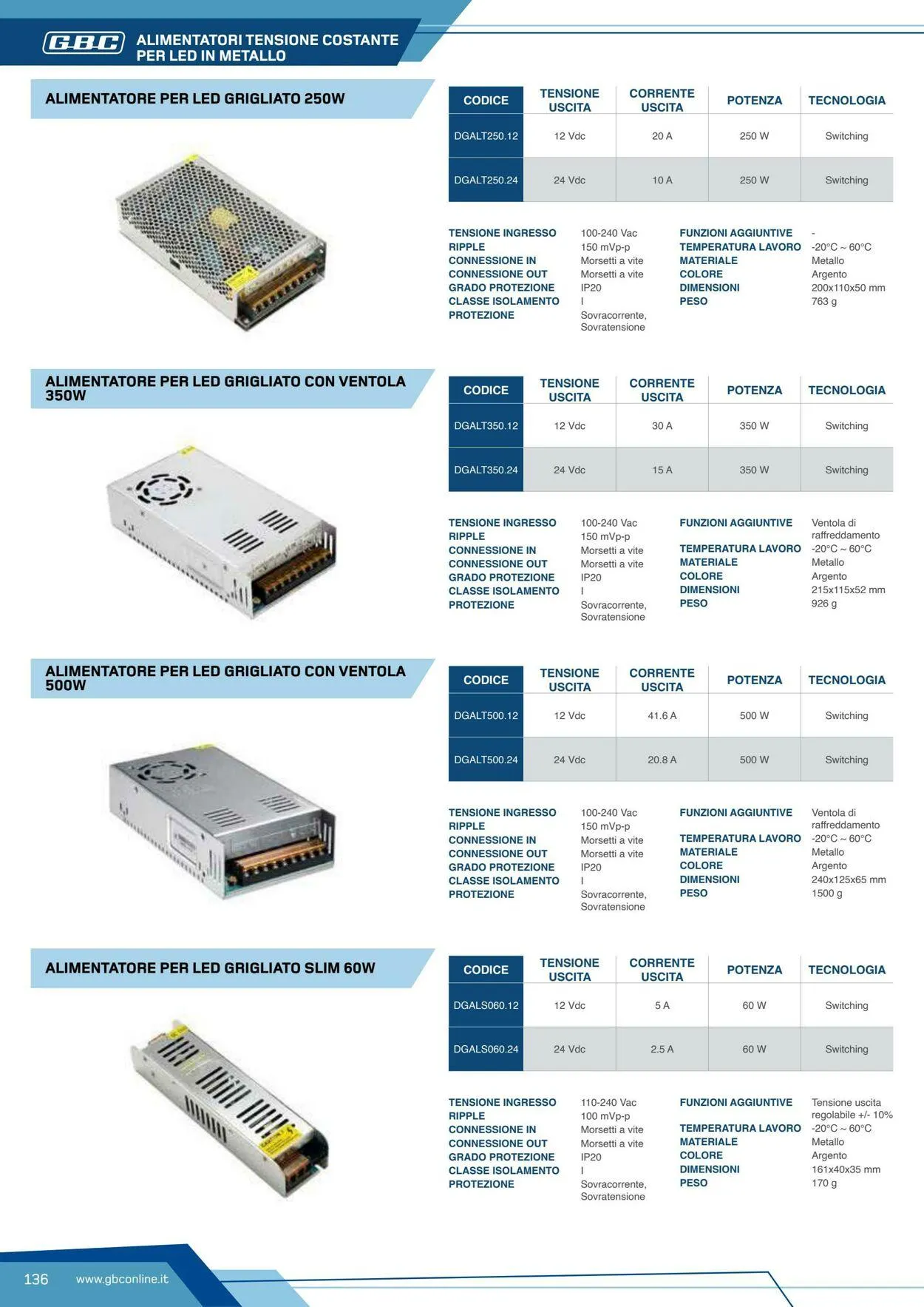 GBC Volantino attuale da 19 maggio a 2 giugno di 2025 - Pagina del volantino 136