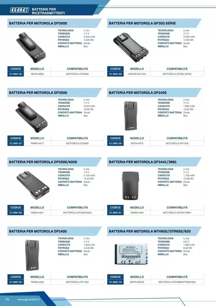 Catalogo Batteries and Power da 7 marzo a 31 dicembre di 2025 - Pagina del volantino 74