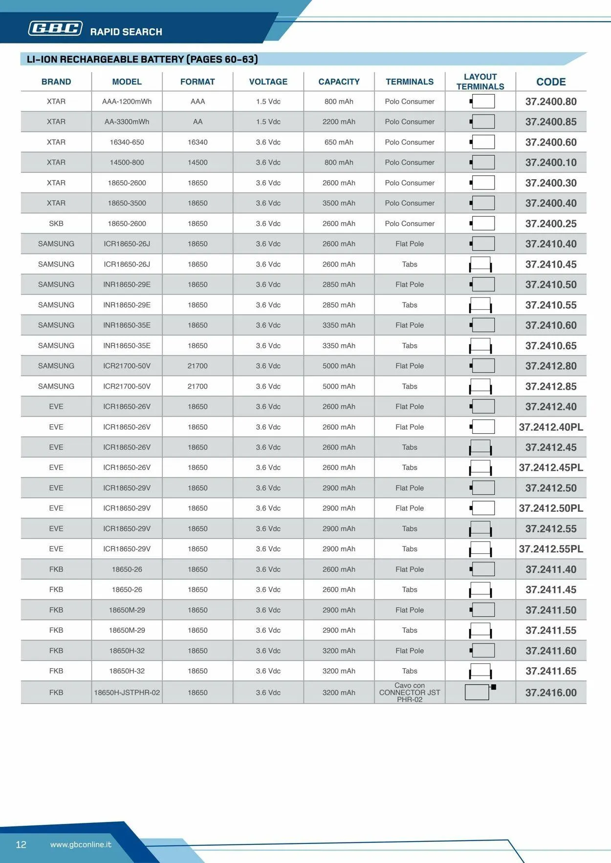 GBC Volantino attuale da 17 ottobre a 31 ottobre di 2025 - Pagina del volantino 12