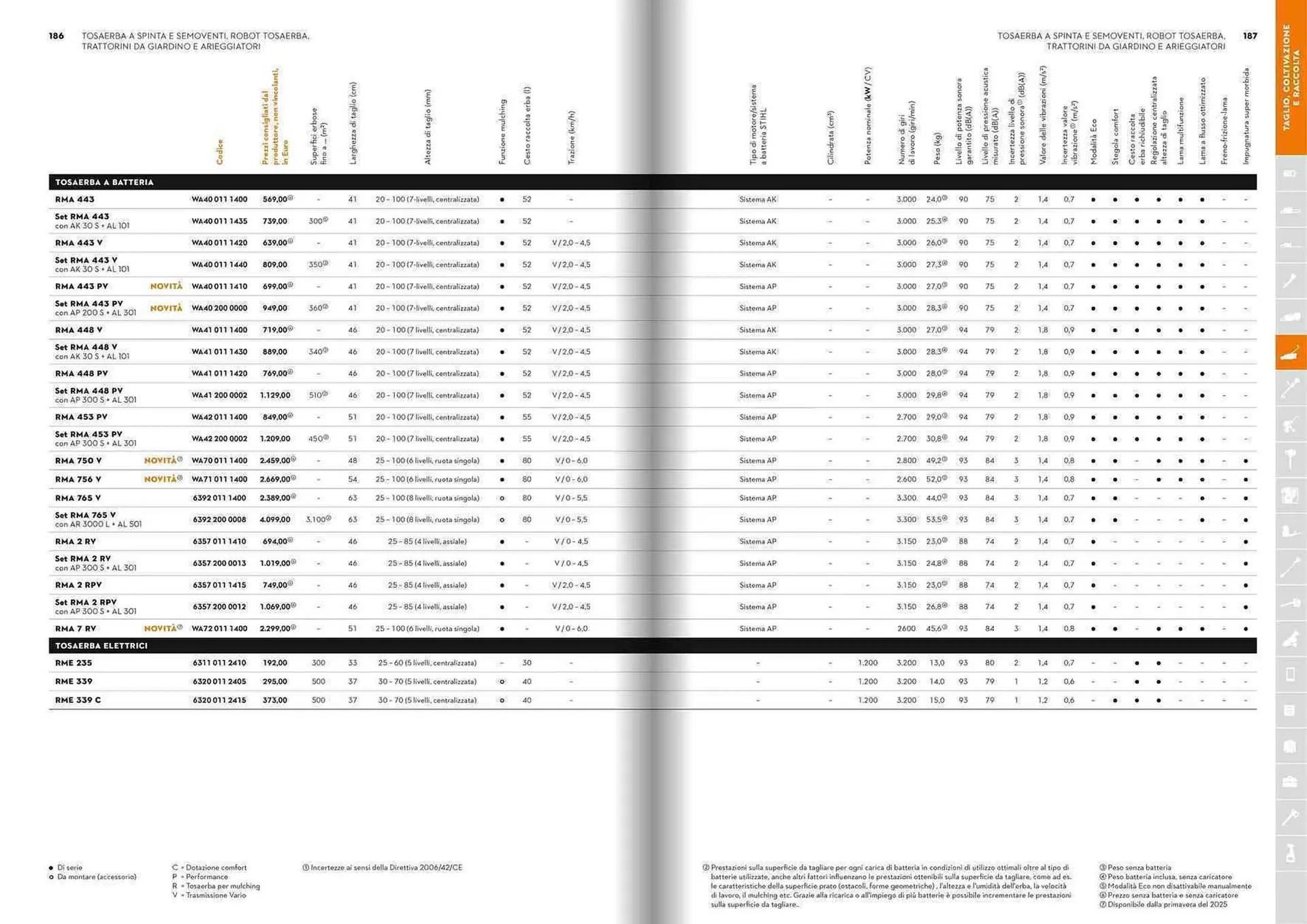 Volantino Stihl da 21 gennaio a 31 dicembre di 2025 - Pagina del volantino 94