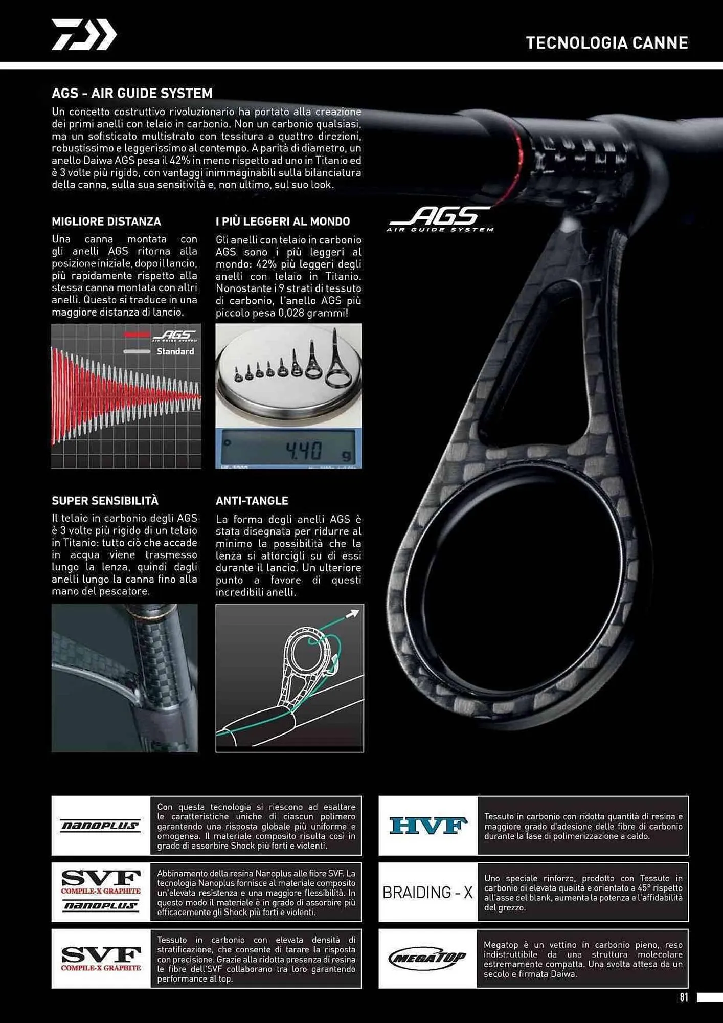 Volantino Daiwa da 4 febbraio a 31 dicembre di 2025 - Pagina del volantino 83
